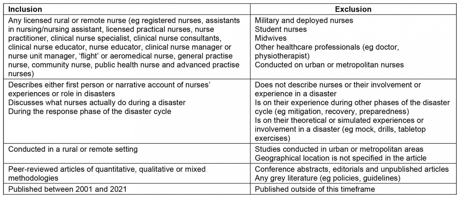 table image