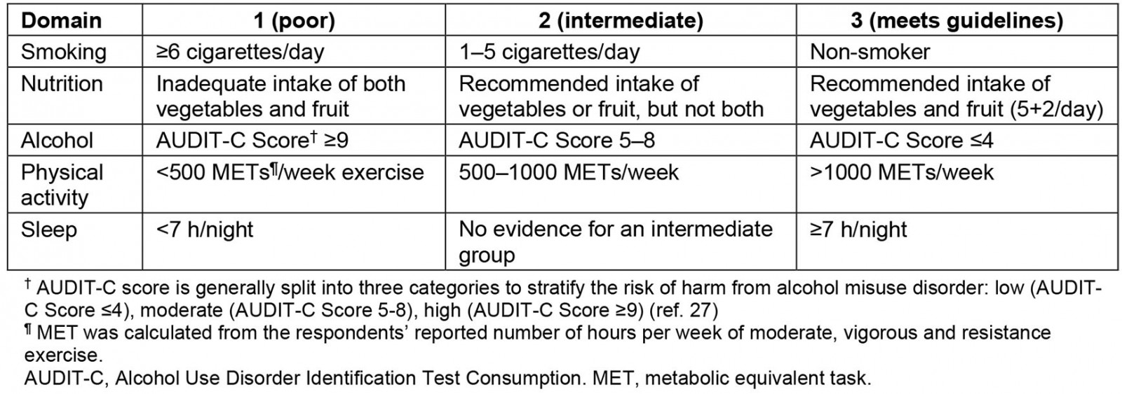 table image