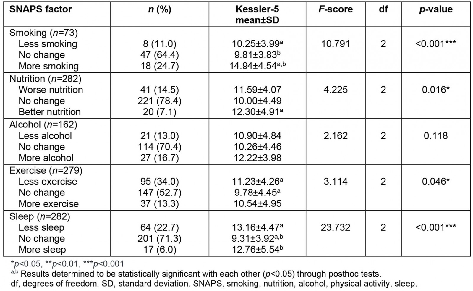 table image