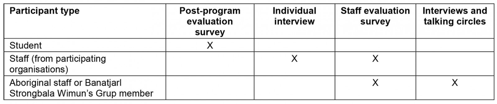 table image