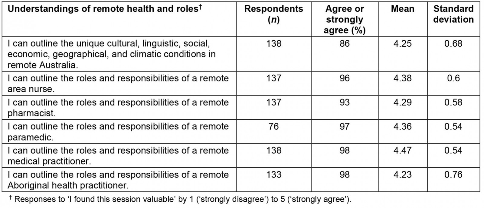 table image