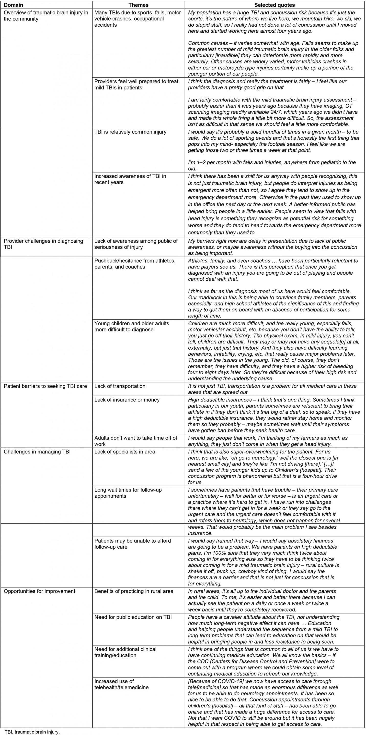 table image