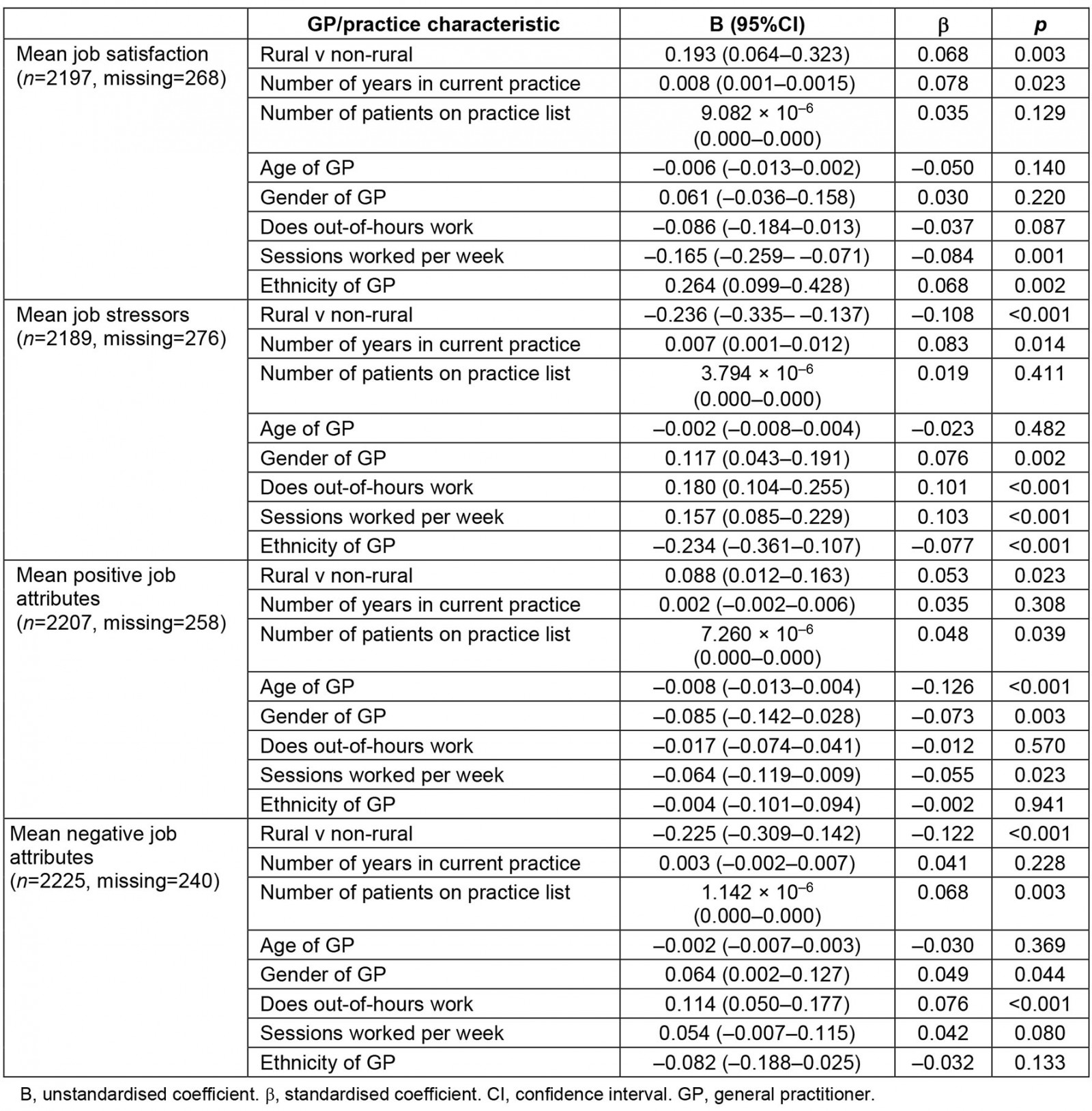 table image