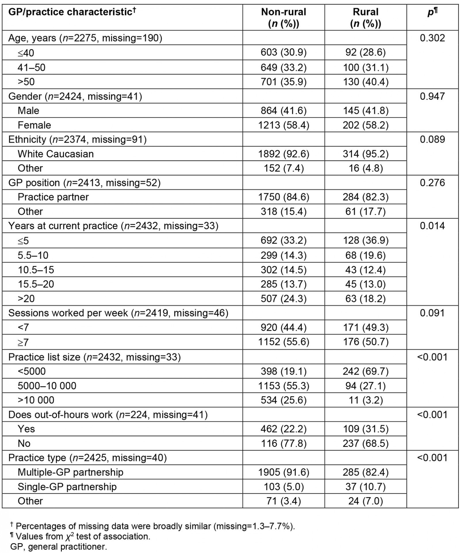 table image