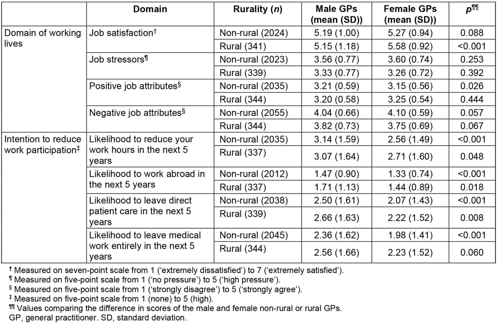 table image