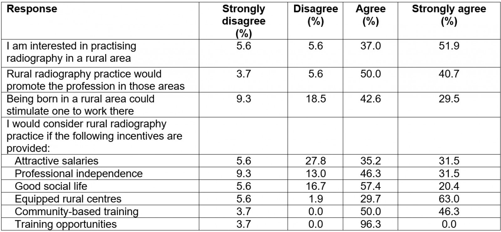 table image