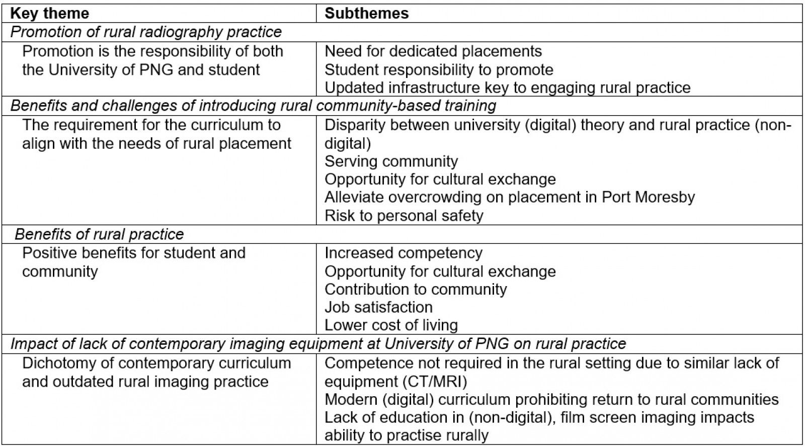 table image