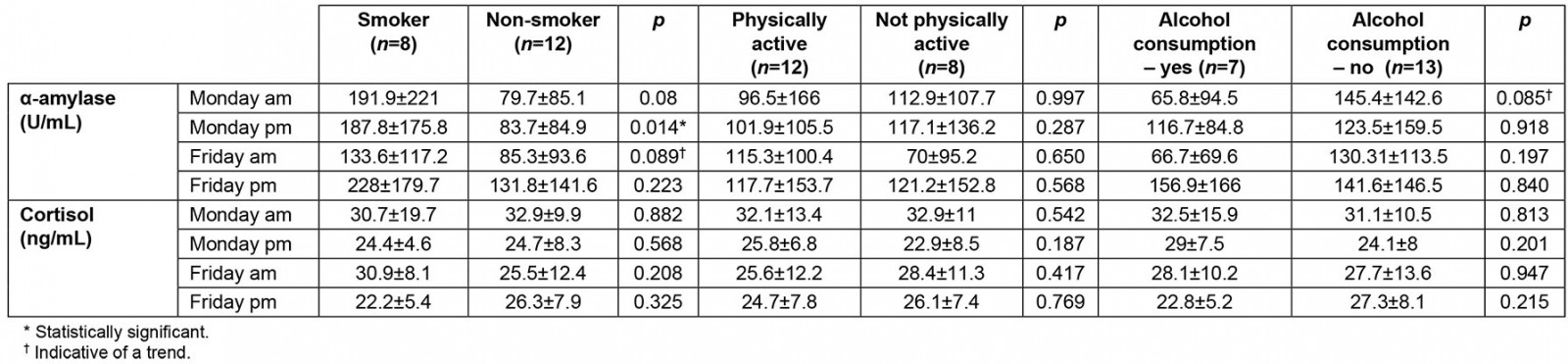 table image