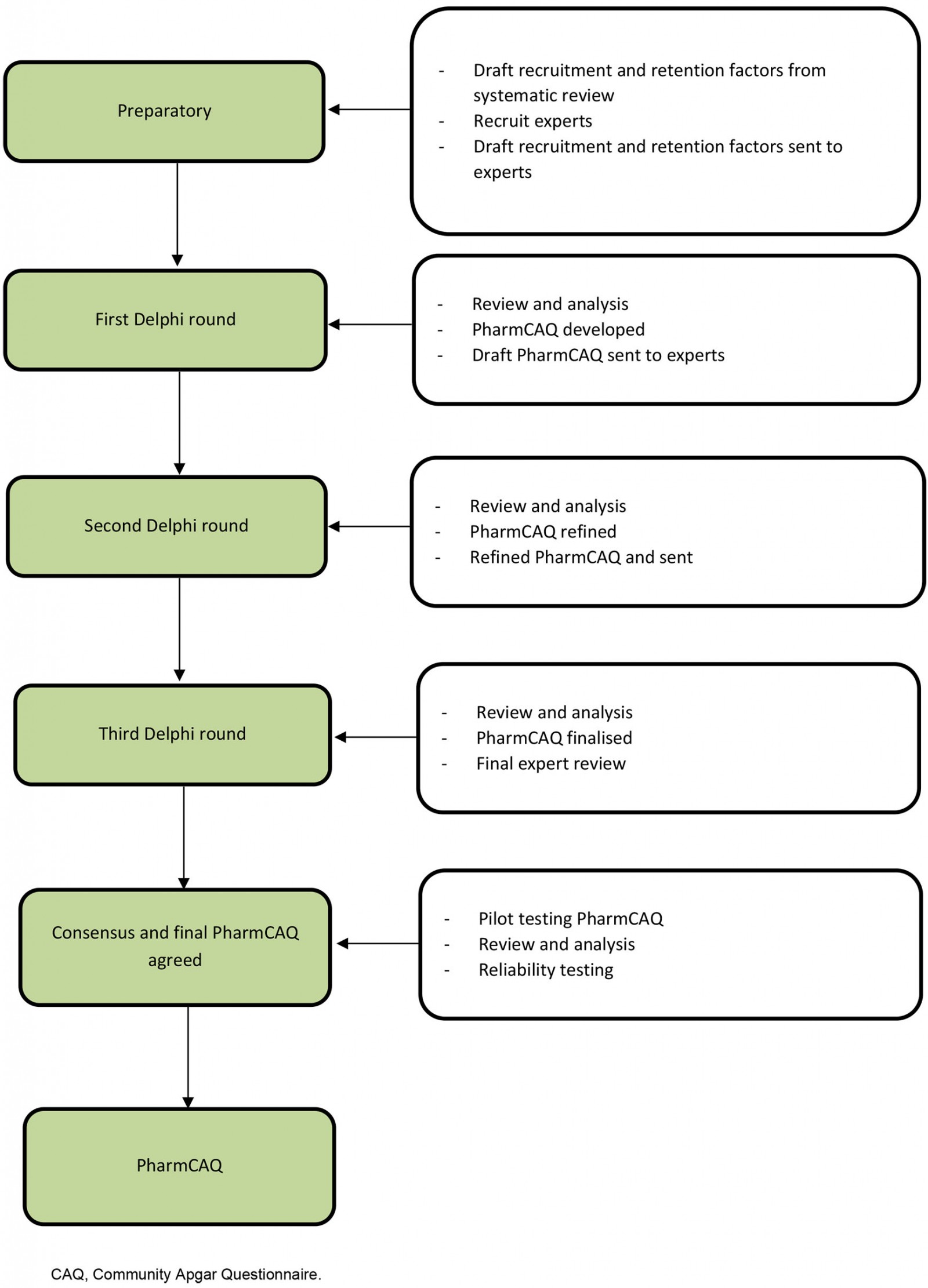 table image