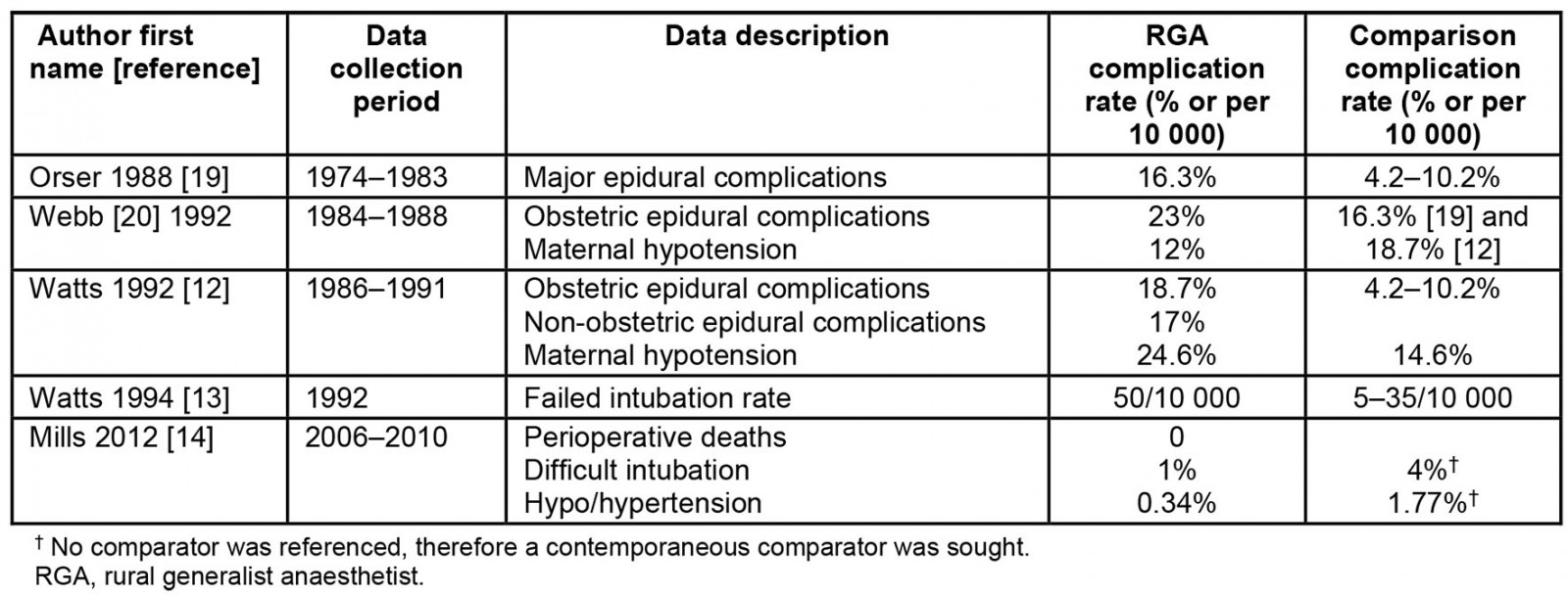 table image