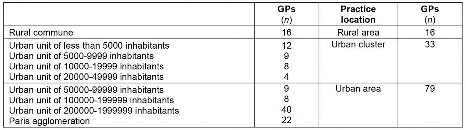 table image