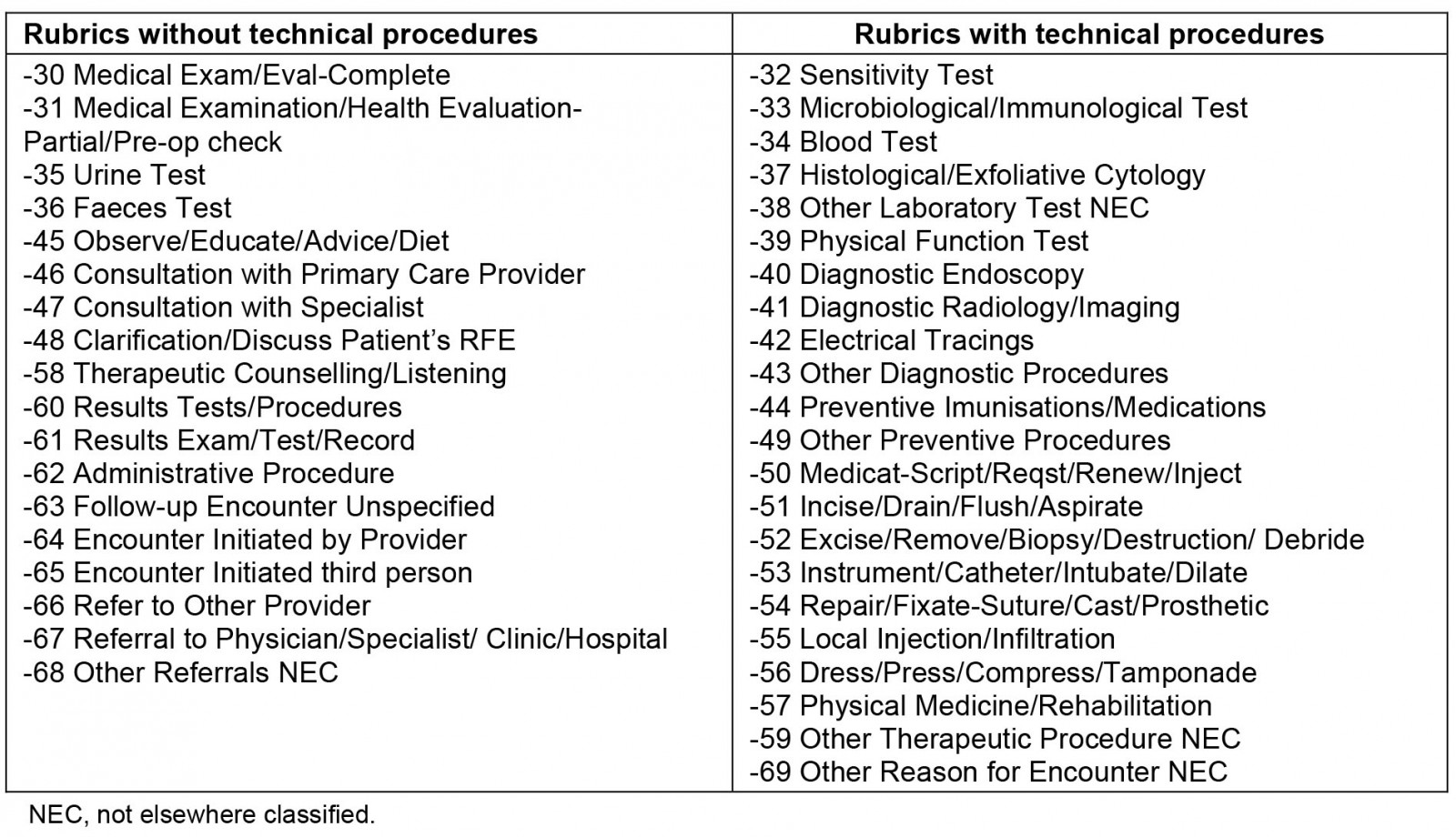 table image