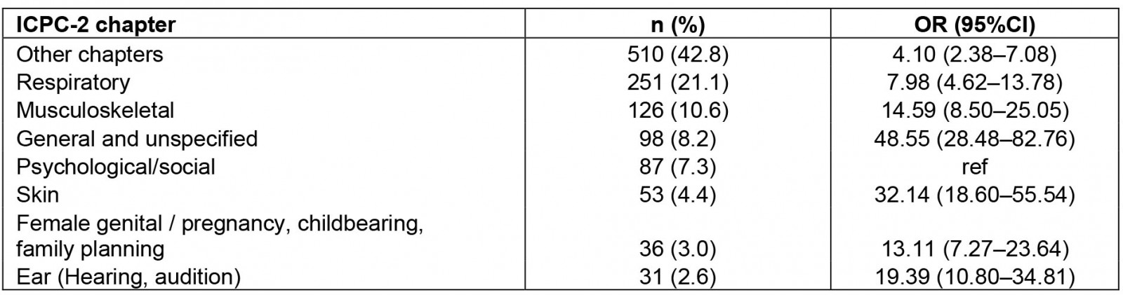 table image