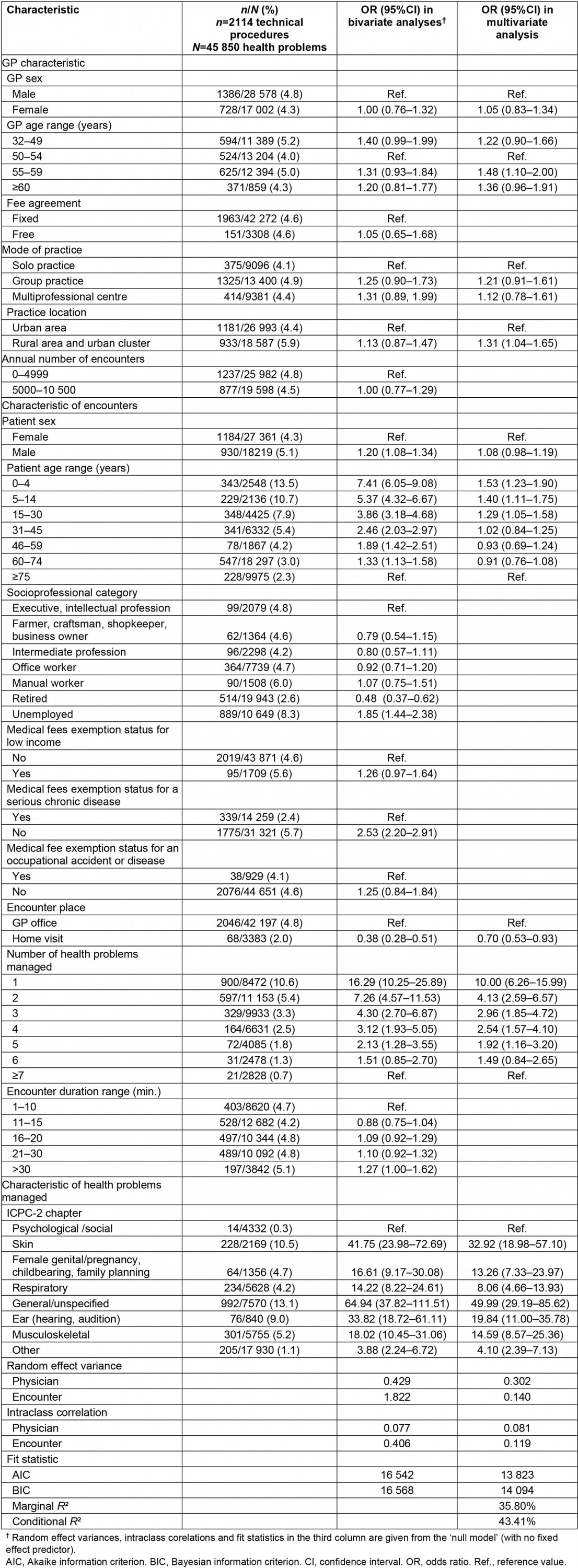 table image