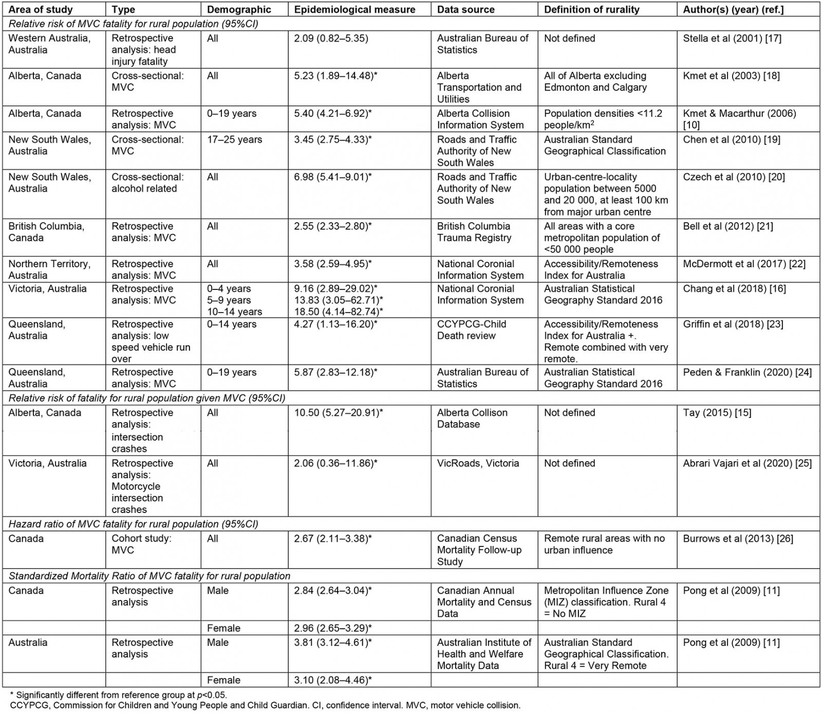 table image