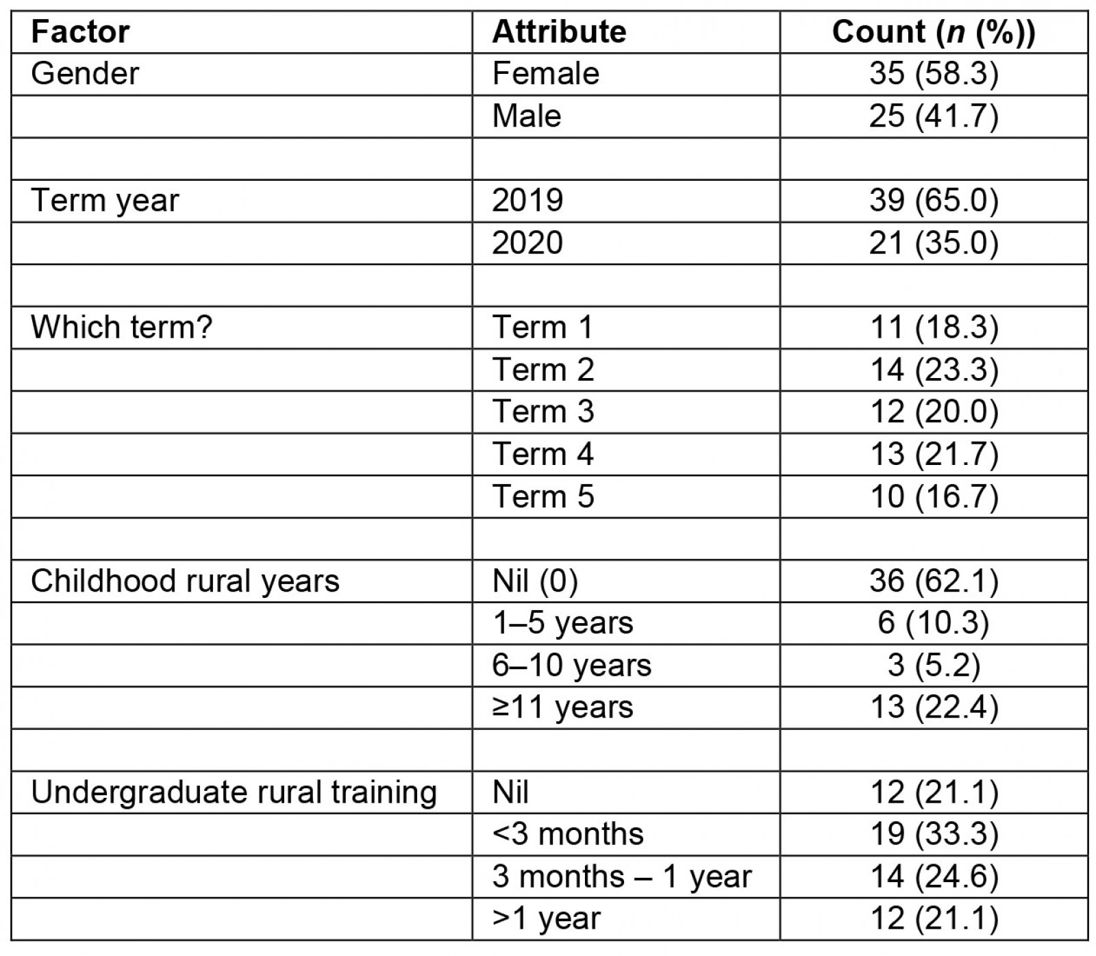 table image