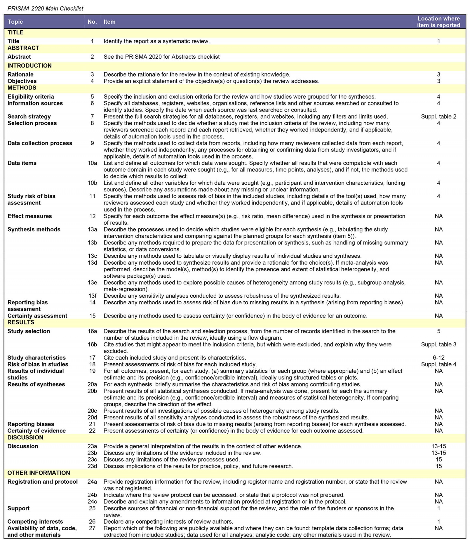 table image