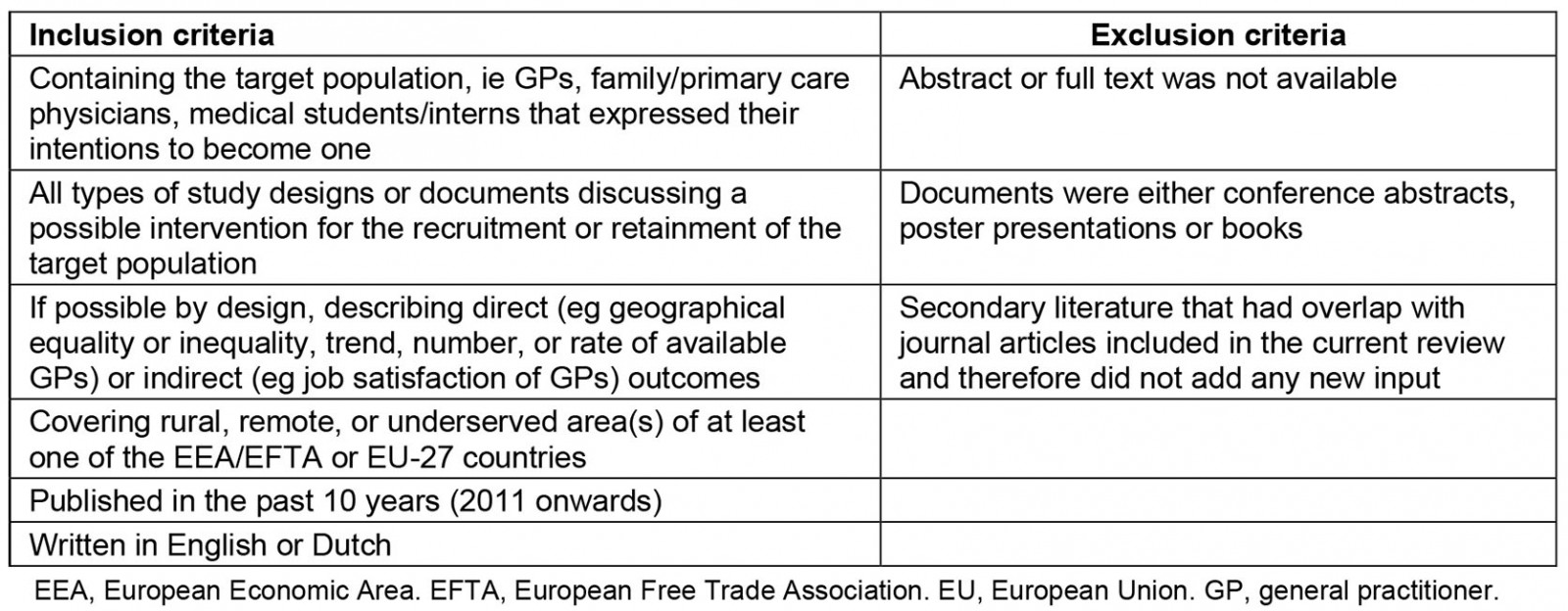 table image