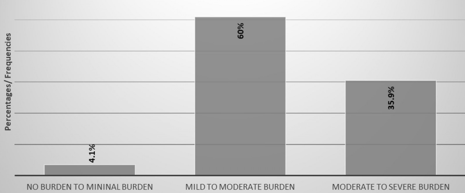 table image