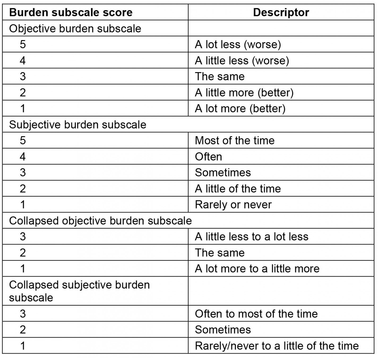 table image