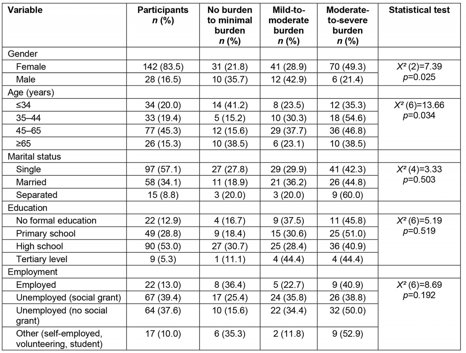 table image