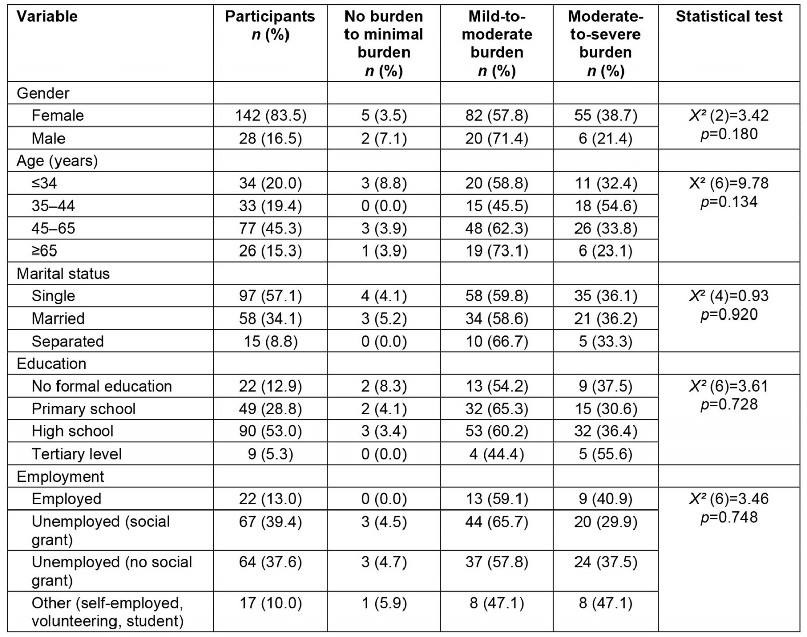 table image