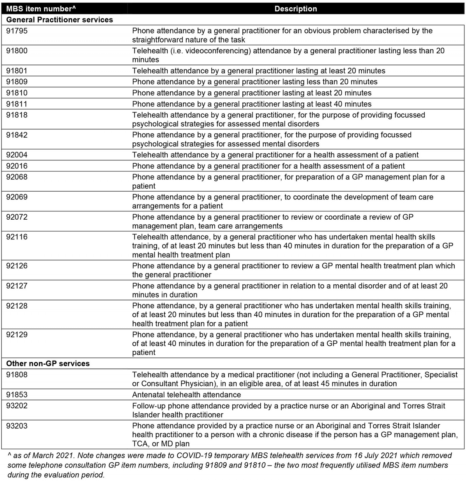 table image