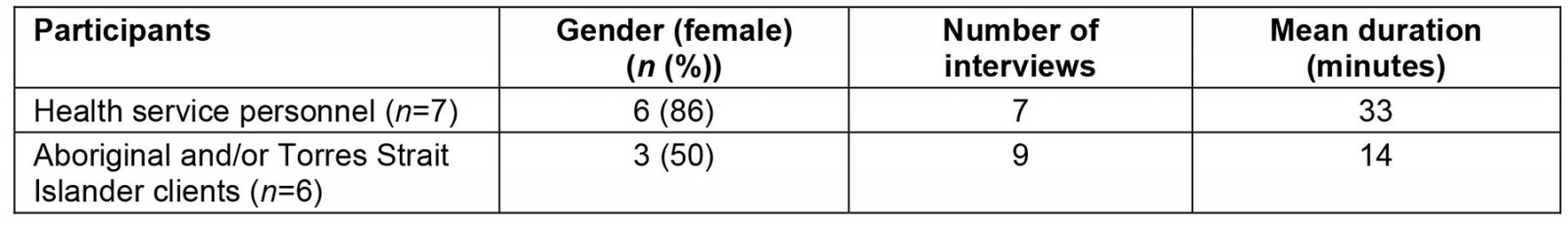 table image