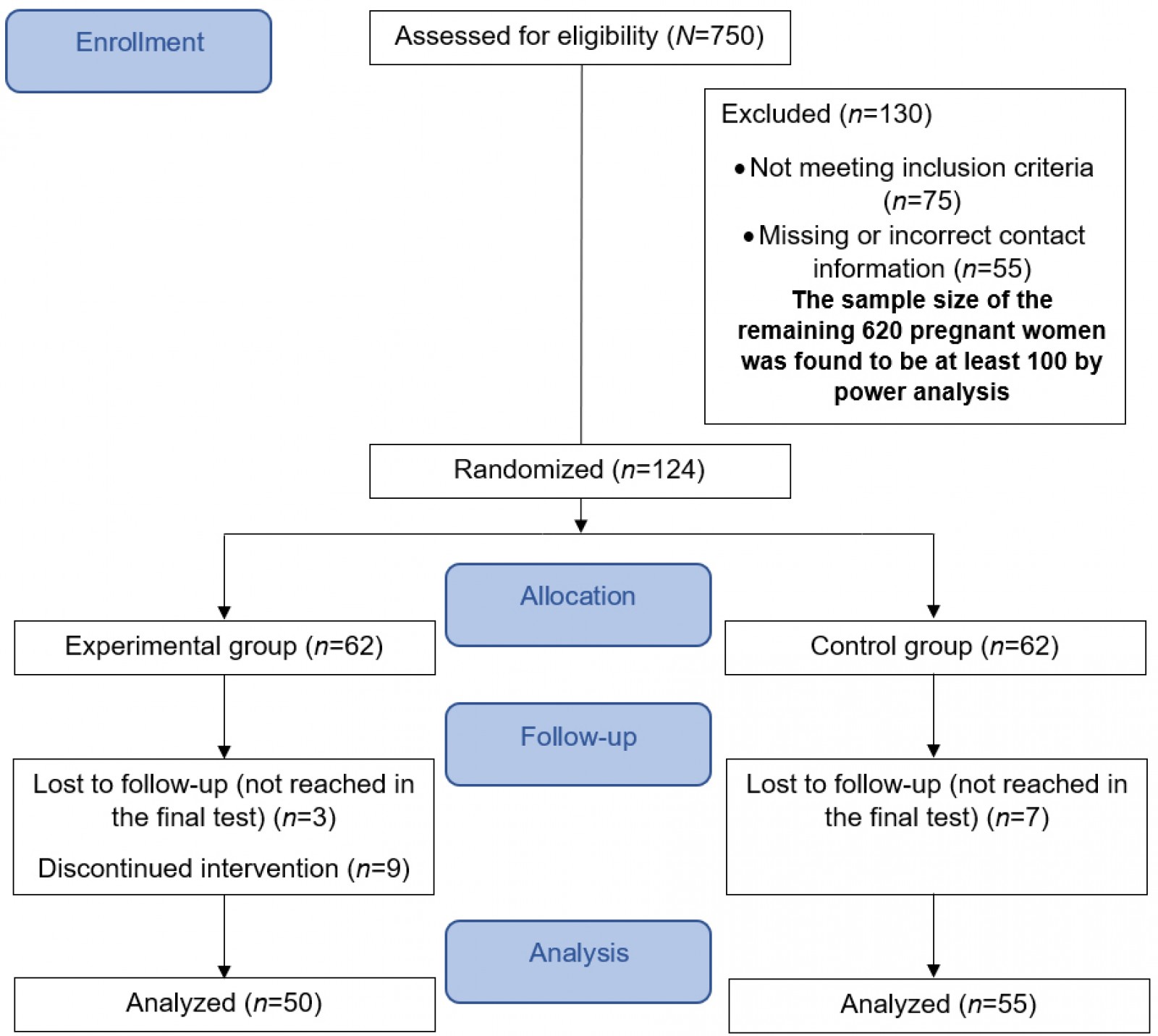 table image