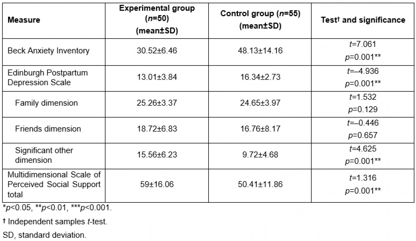 table image