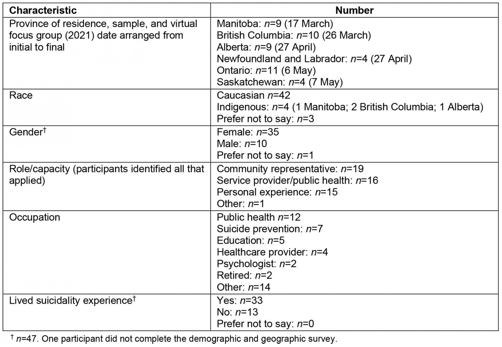 table image