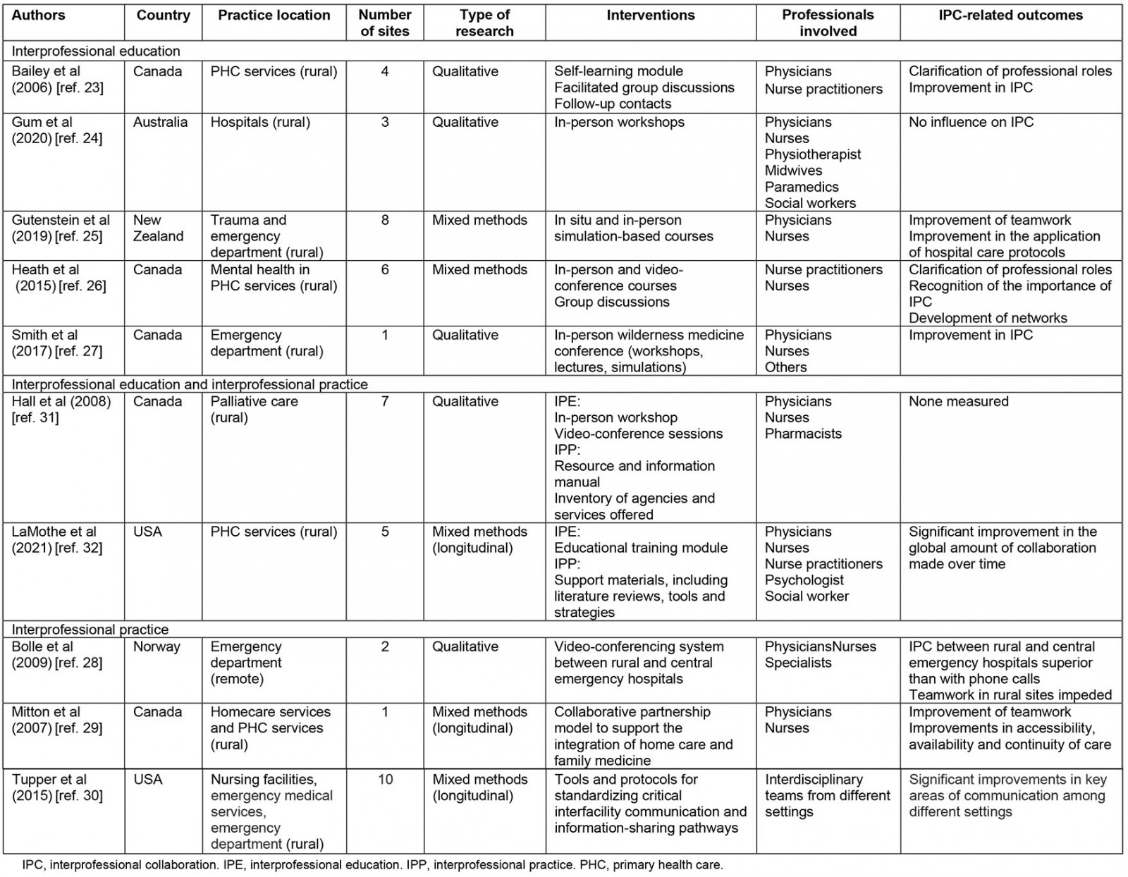 table image