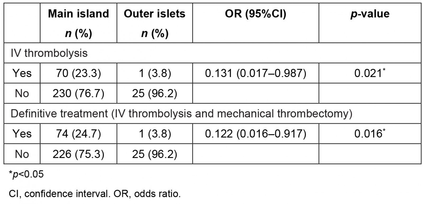 table image