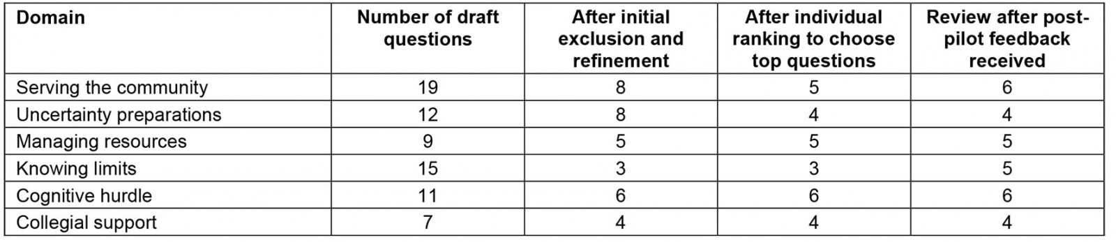 table image