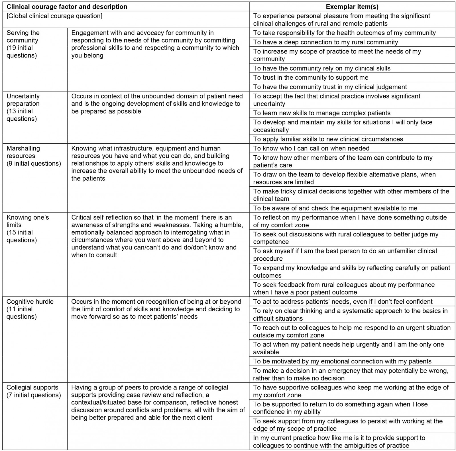 table image