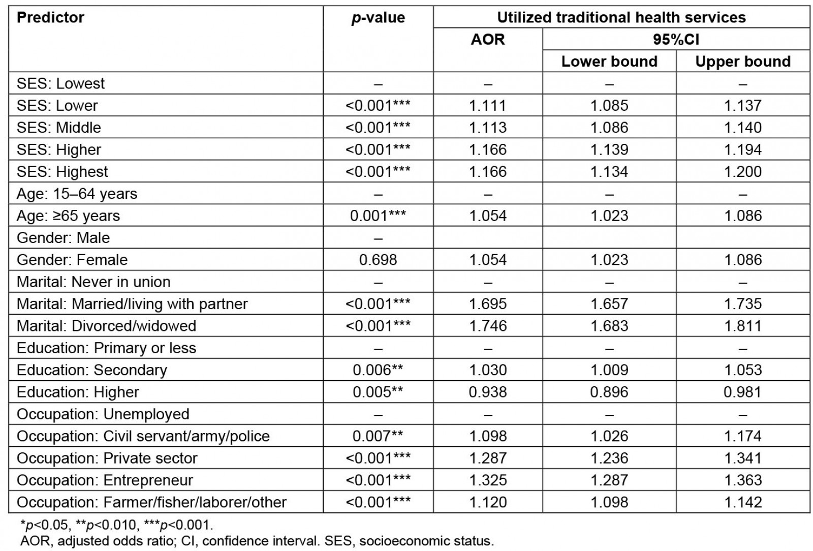 table image