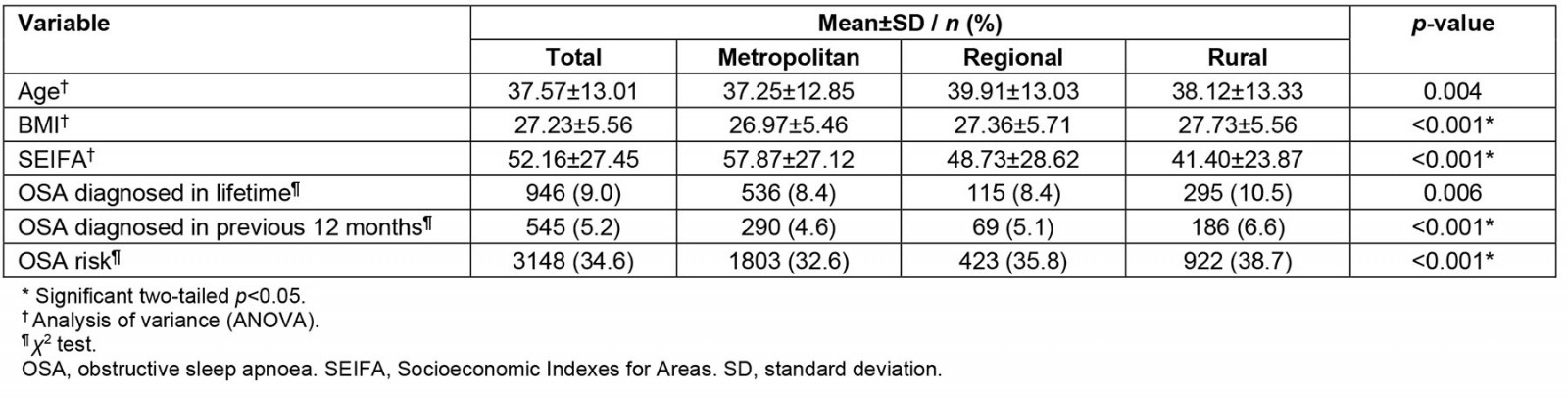 table image