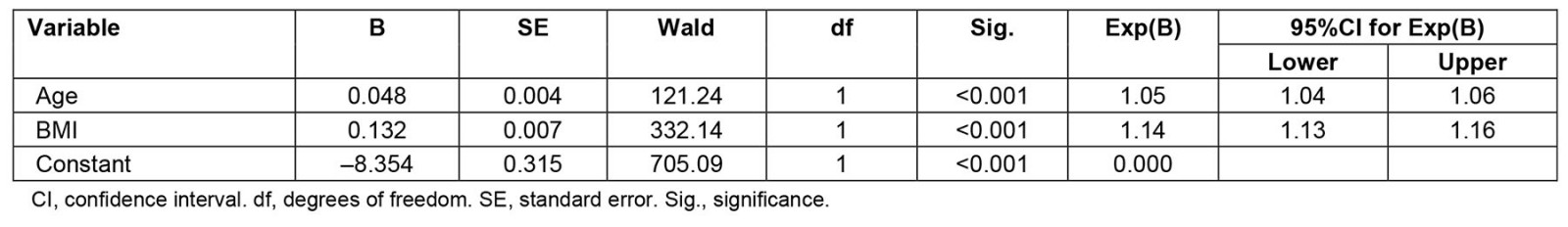 table image