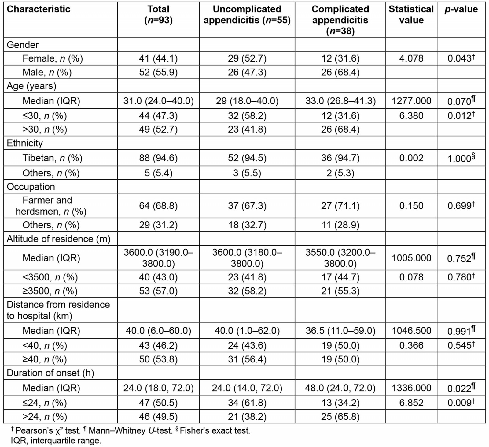 table image