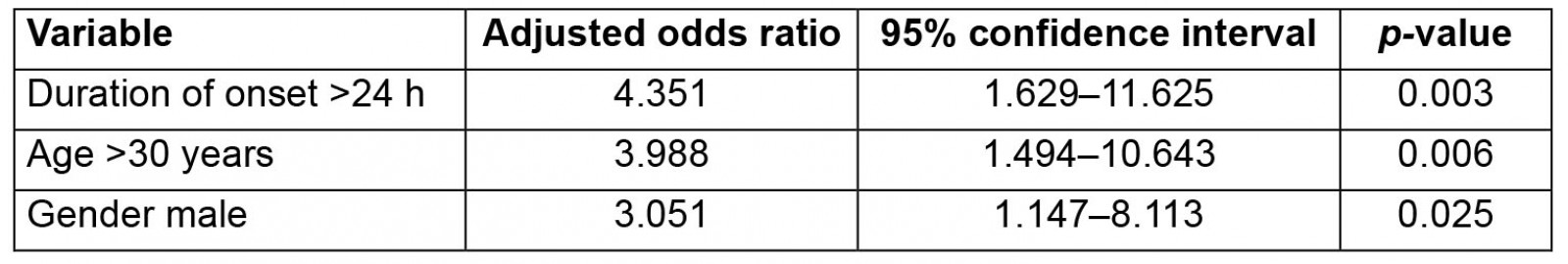 table image