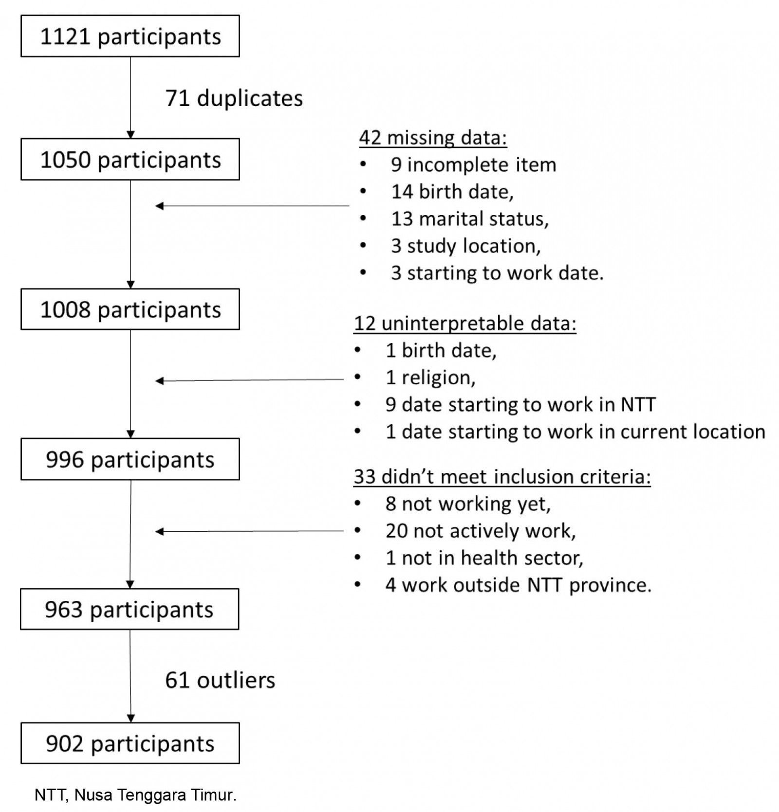 table image