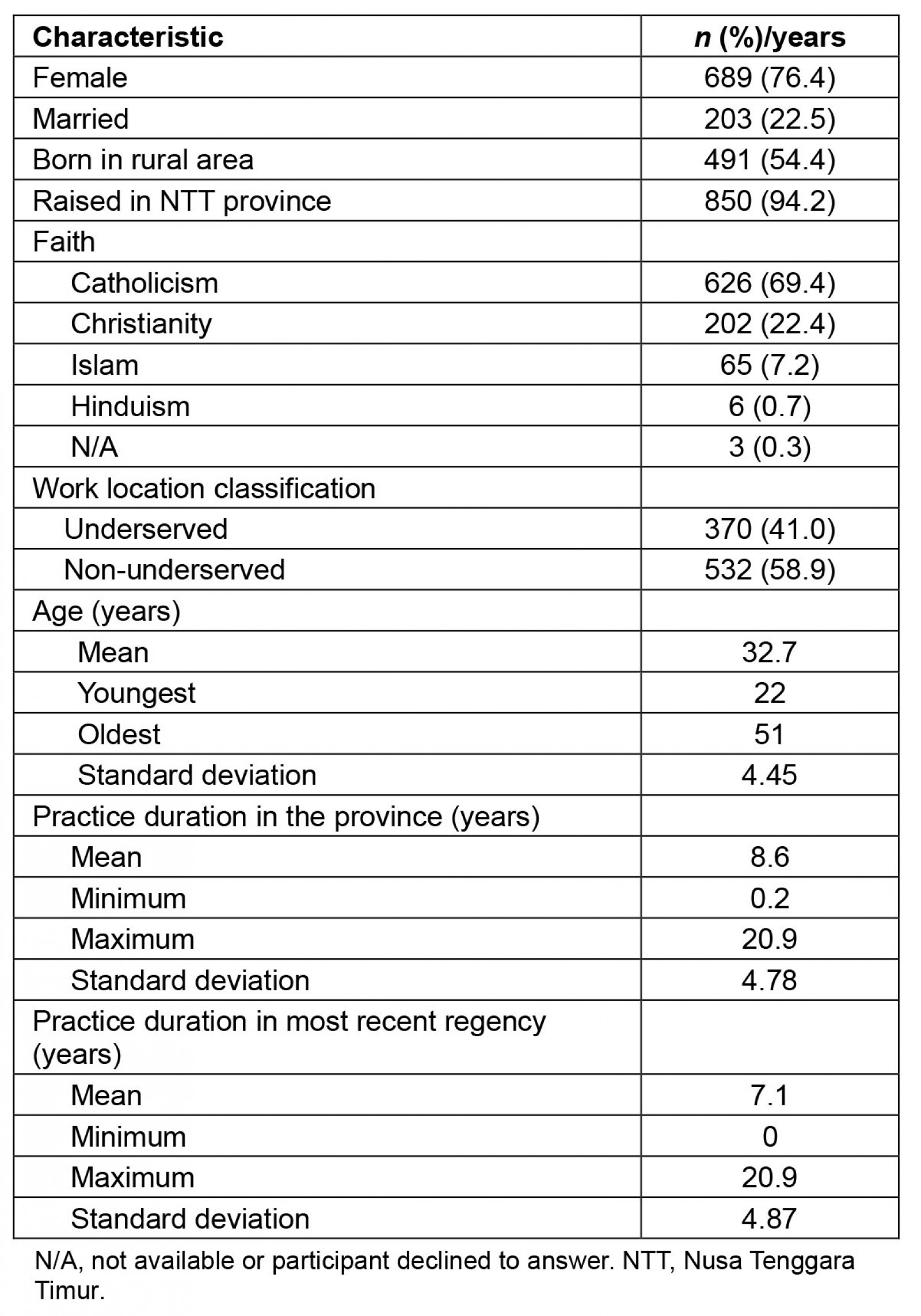 table image