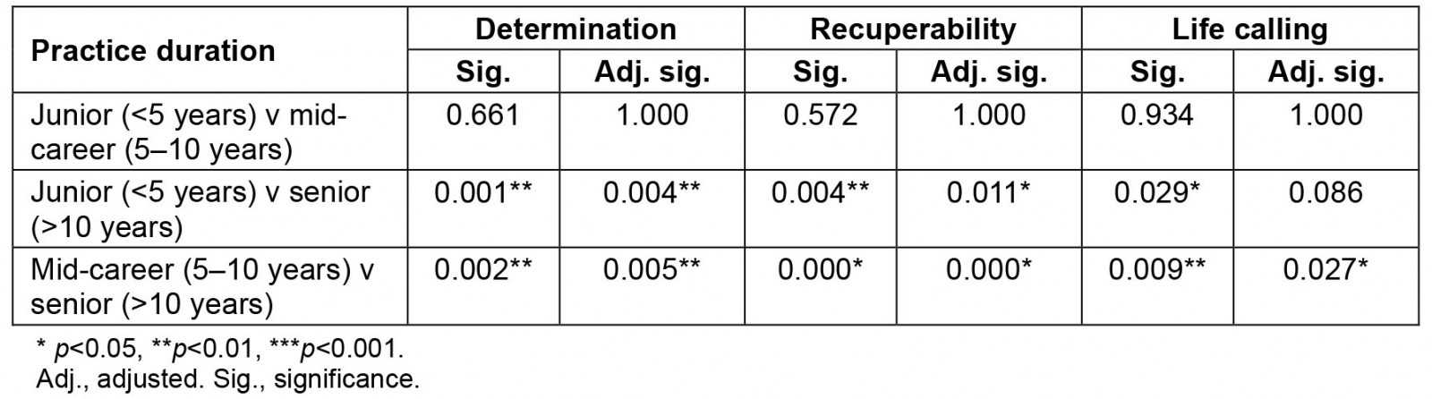 table image