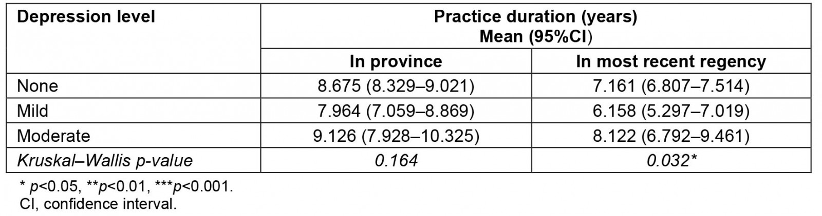 table image