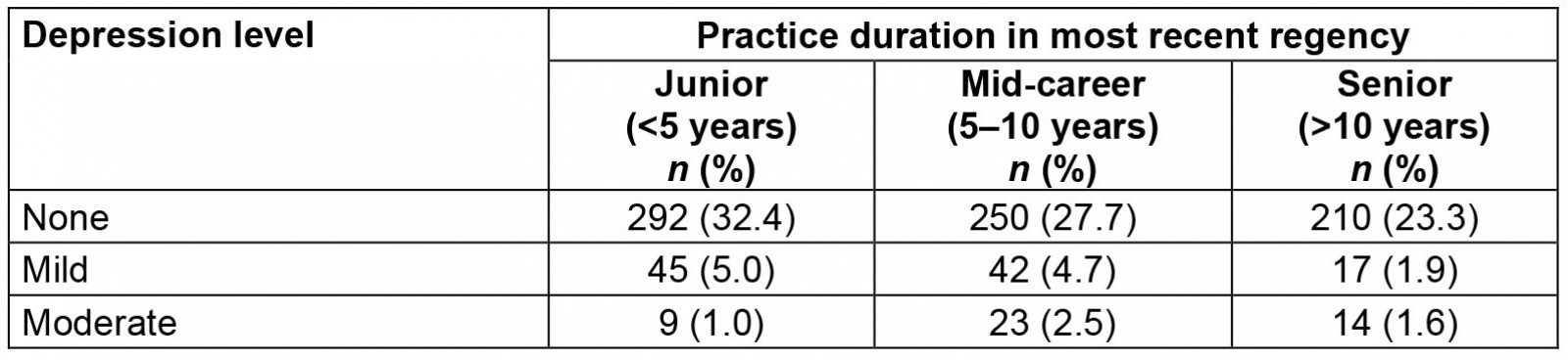 table image