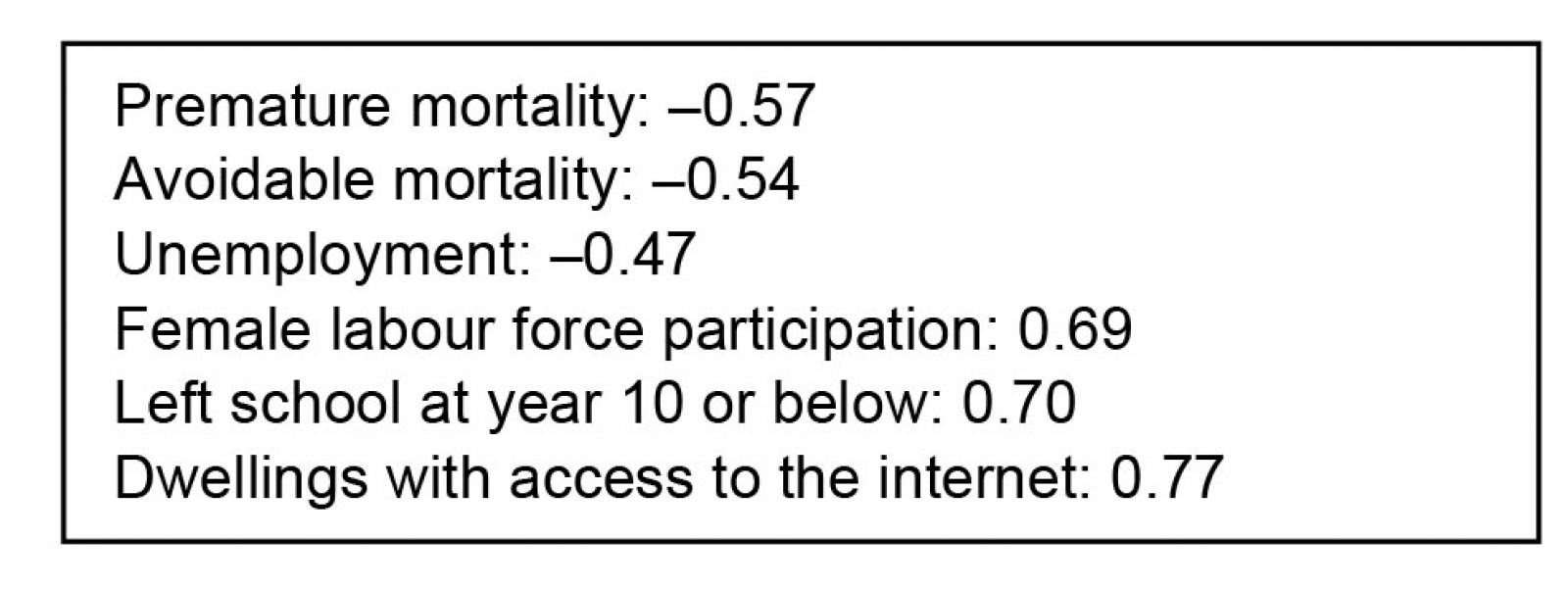 table image