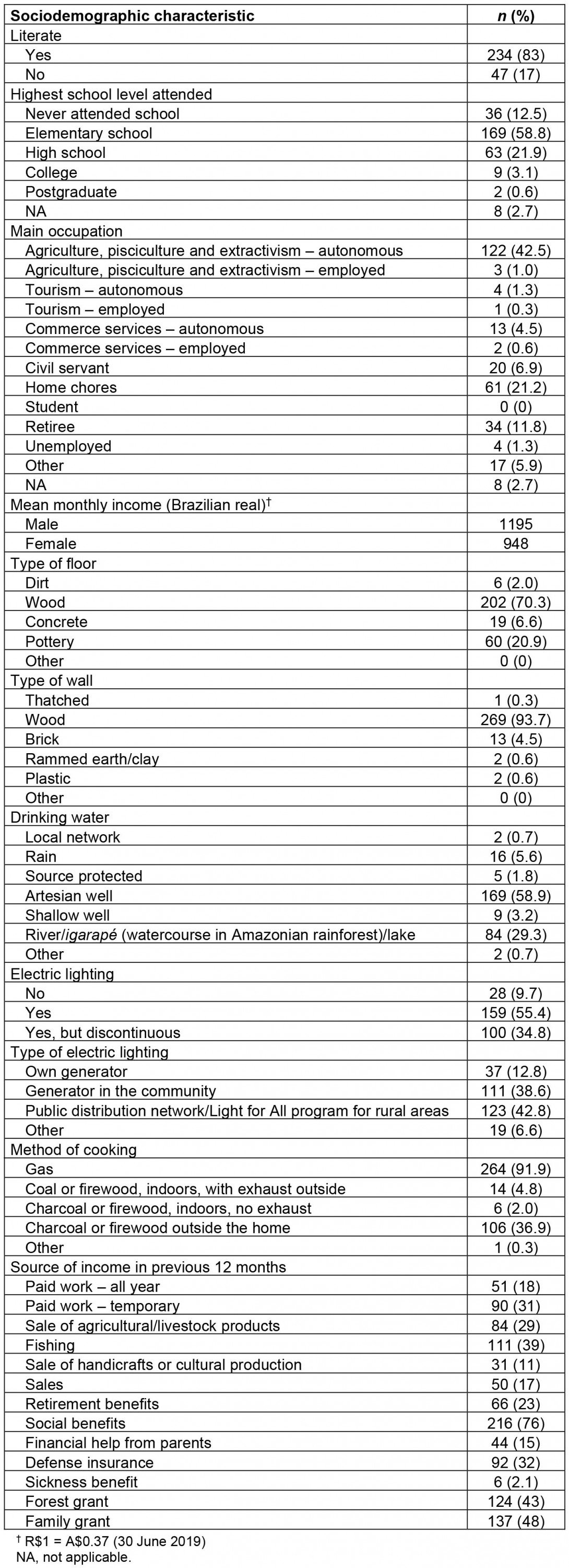 table image