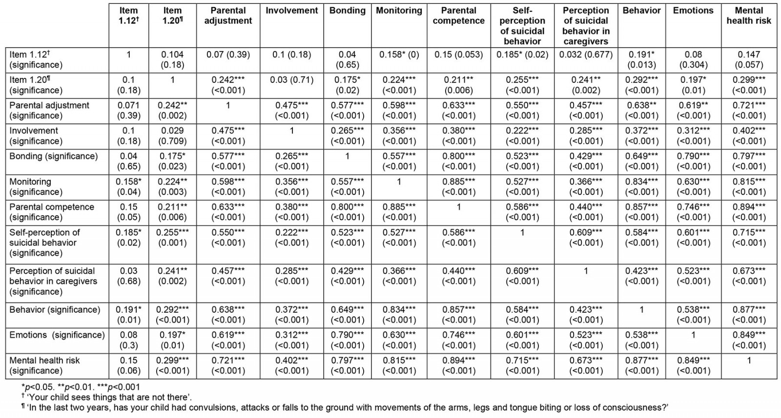 table image