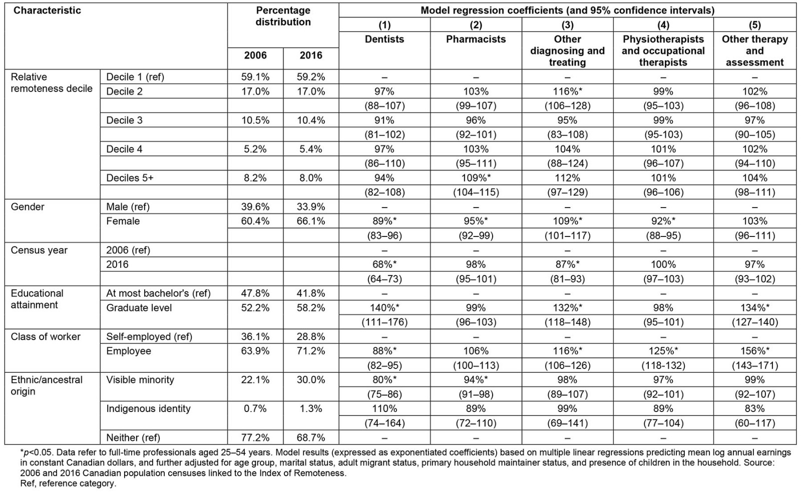 table image