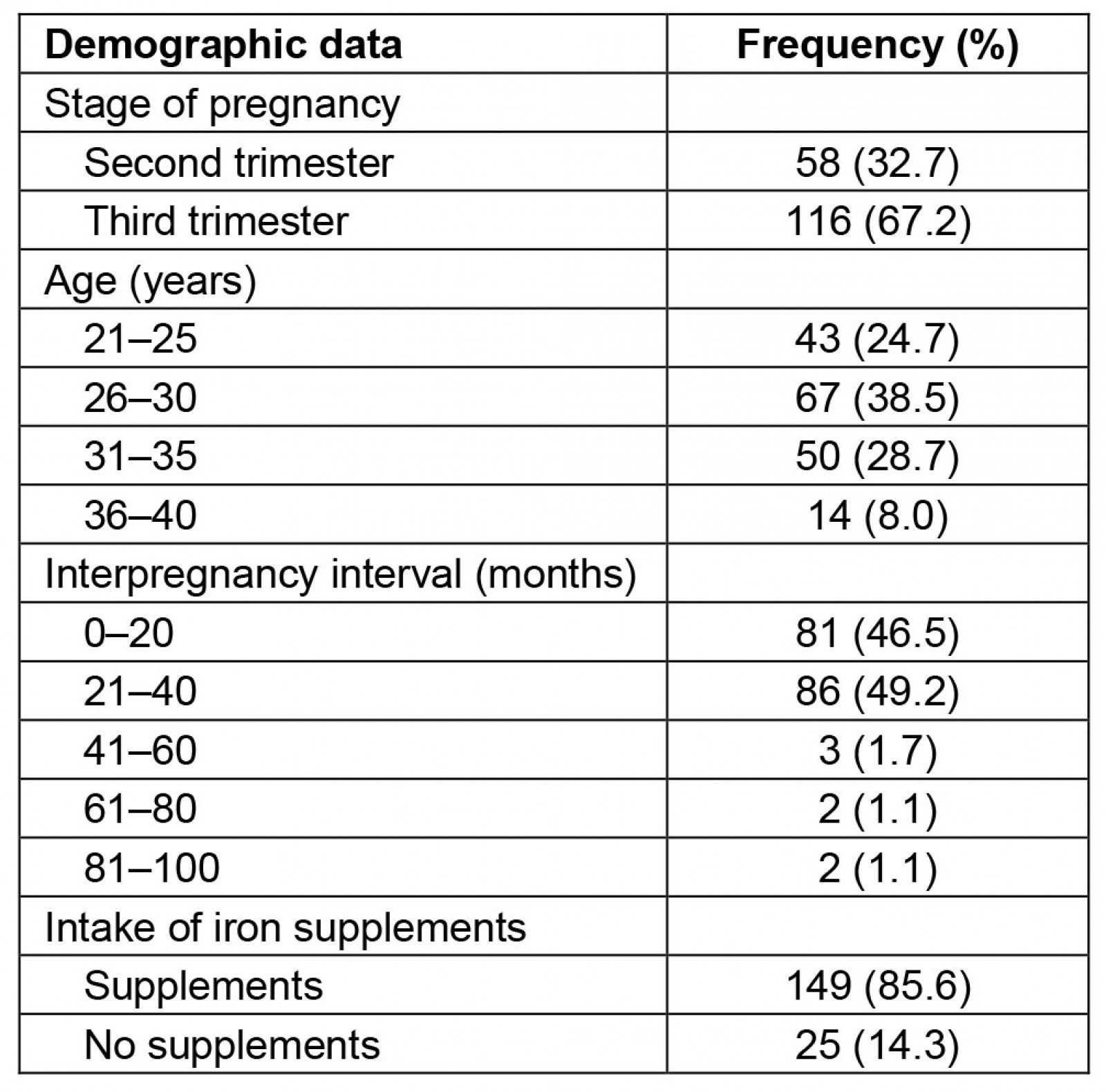 table image